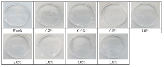 0.2% Ninhydrin reaction for Albumin concentration(Not heating)