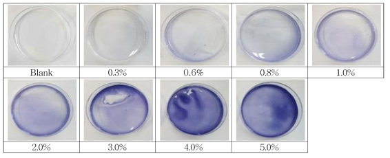 0.2% Ninhydrin reaction for Albumin concentration(heating)