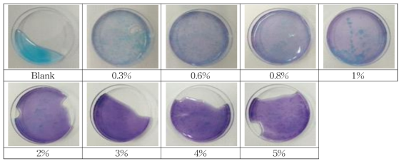 10% NaOH + 1% CuSO4 Biuret reaction for Albumin concentration