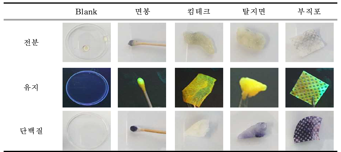 Selection of transferable materials for starch, oil and protein