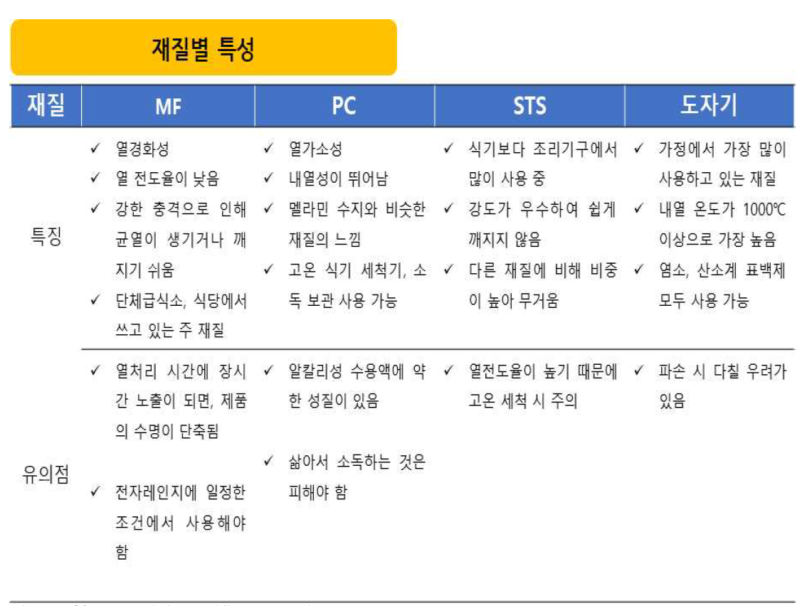 Material specific properties