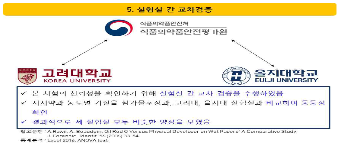 Interlaboratory cross-validation