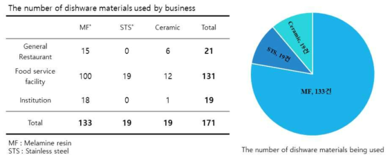 The number and rate of detected samples by total business