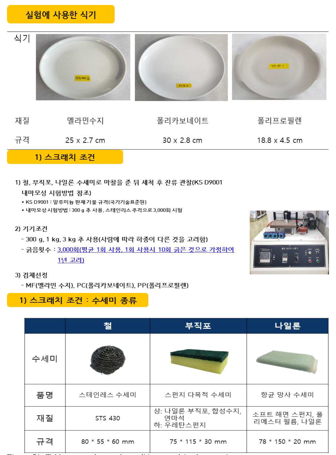 Tableware and scratch conditions used in the experiment