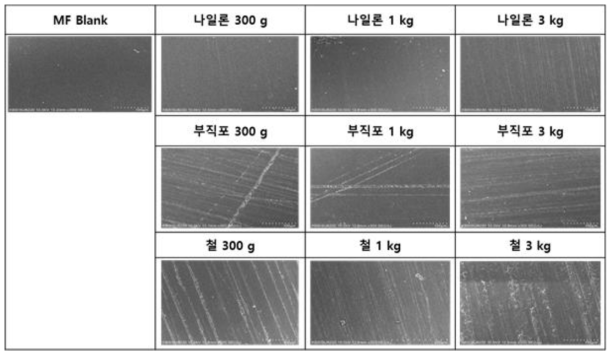 Scratch surface of MF dishware viewed with FE-SEM