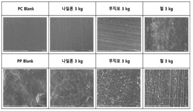 Scratch surface of PC, PP dishware viewed with FE-SEM