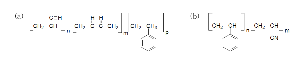 Chemical structures of (a) ABS and (b) AS