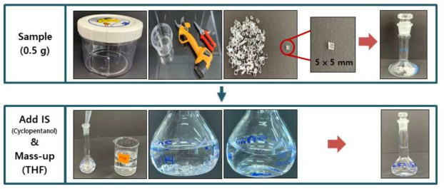 Sample preparation process for residual volatile compounds