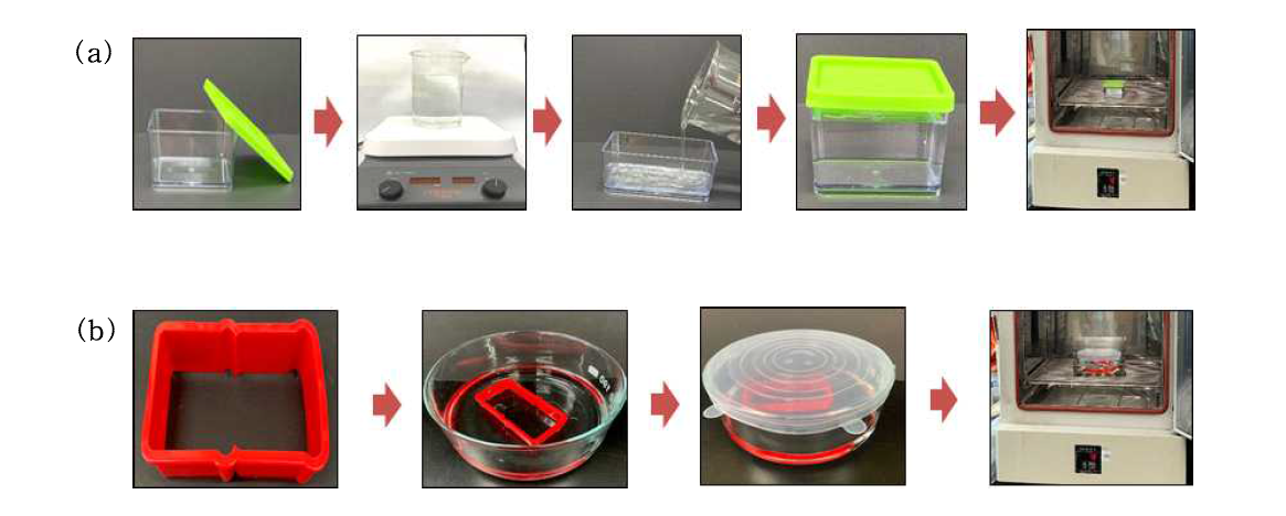 Preparation of migration test solution (a) sample that can be filled with liquid and (b) sample that cannot be filled with liquid