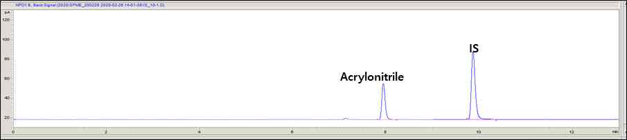 Chromatogram of acrylonitrile (20 ㎍/L) and propionitrile (IS) (100 ㎍/L) by HS-GC-NPD