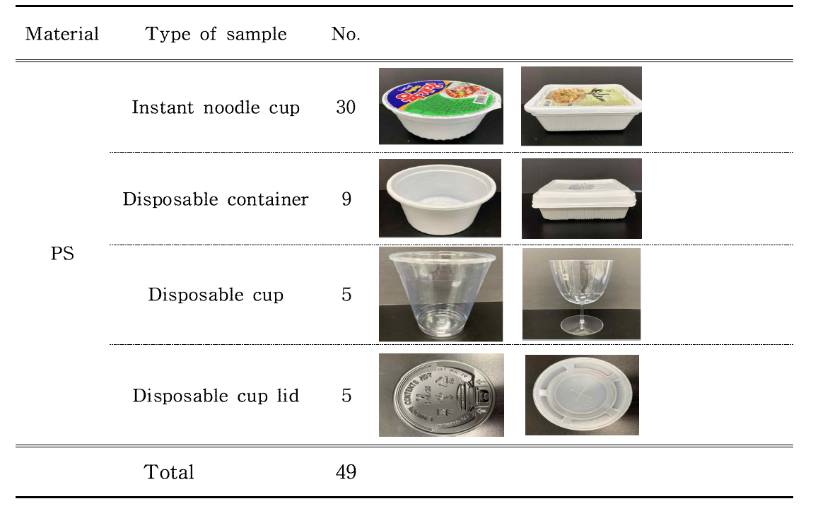 The number of PS food contact materials