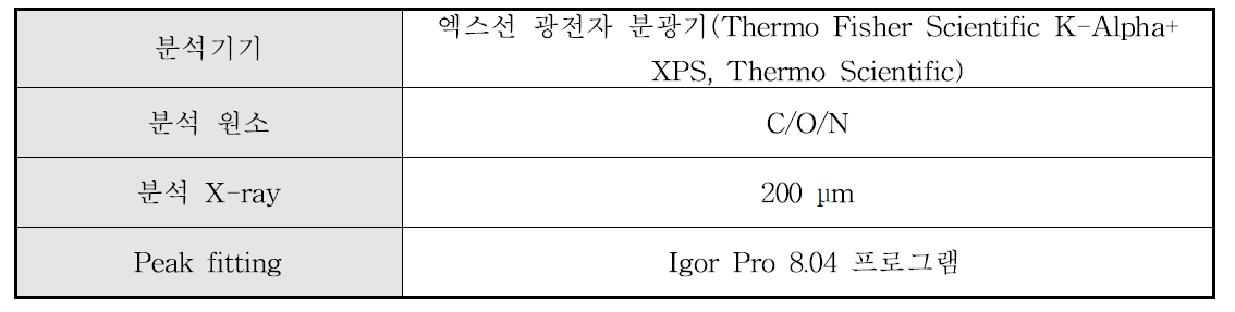 XPS 분석 조건