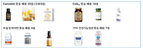 curcumin, CoQ10, vitamin 등을 함유한 제품
