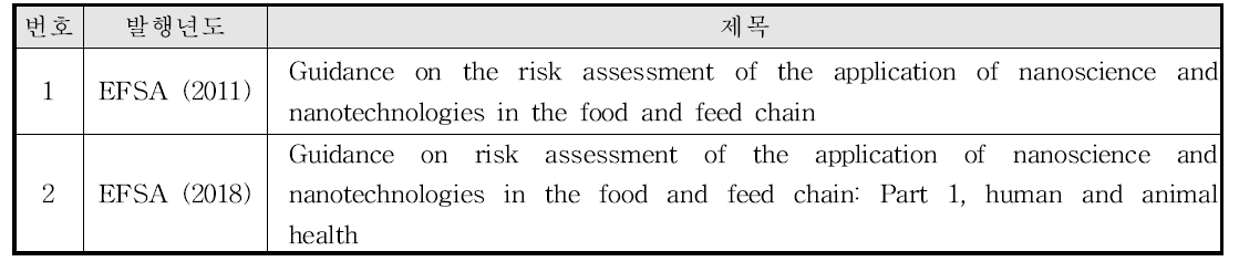 유럽연합의 식품에서 나노기술의 적용에 관한 위해성 평가 관련 가이드라인