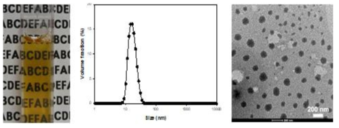 액상 NA-2의 제품 사진(좌), 입자 분포(중)와 TEM 이미지(우)