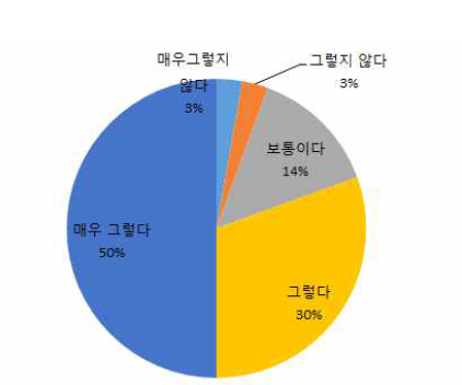 허용오차 범위 개선의 필요성