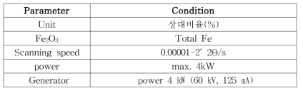 XRF 기기분석 조건