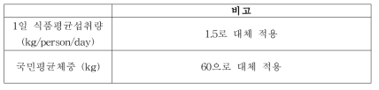 일일추정섭취량 계산을 위한 평균섭취량 및 국민평균체중