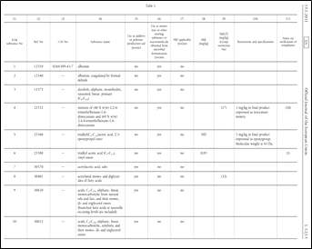 유럽 합성수지제 Positive list 일부 (Regulation (EU) 10/2011)