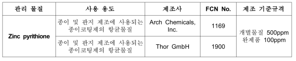 미국 식품접촉물질 신고제도의 피리티온 아연 제조 기준규격 (US FDA, FCB Inventory)