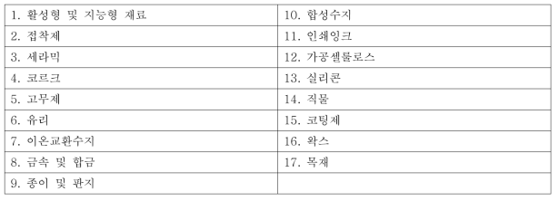 재질별 기준에 적용되는 재질 목록