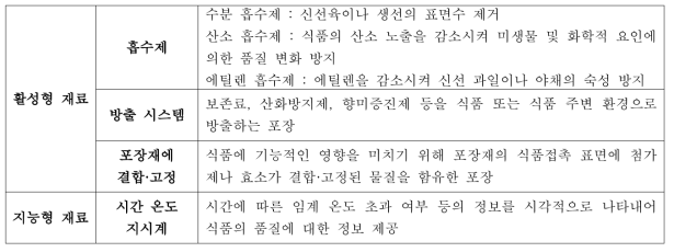 활성형 식품접촉재료 및 지능형 식품접촉재료의 대표적 예시