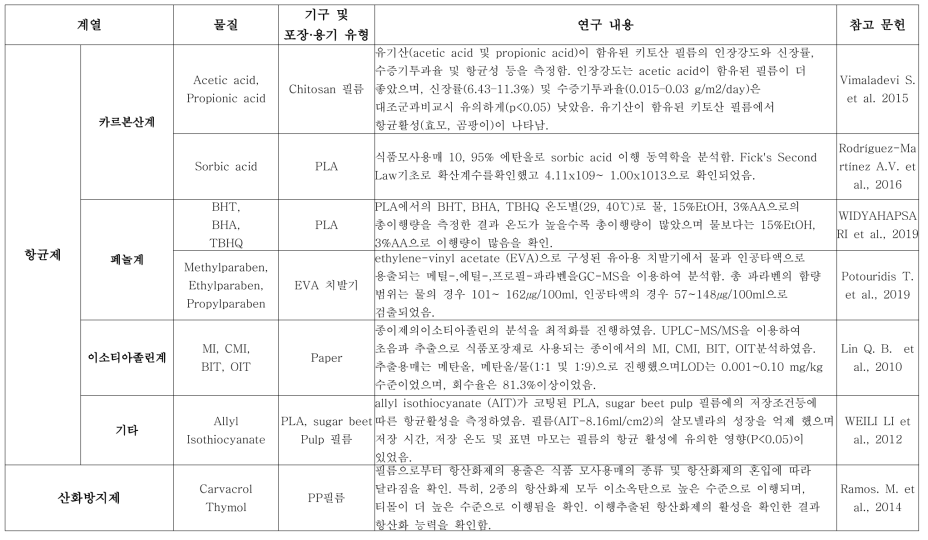 기능형 기구 및 용기·포장재 효능 모니터링 정리