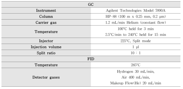 GC-FID 지방산 정량 기기분석 조건