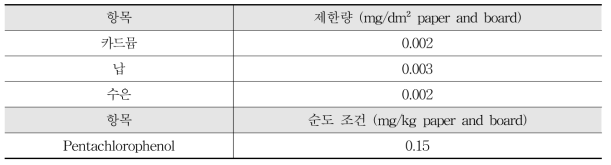 식품접촉 종이와 보드의 규격