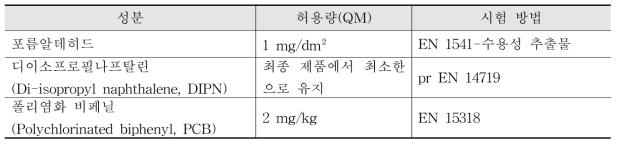 재활용 섬유의 기준 및 규격