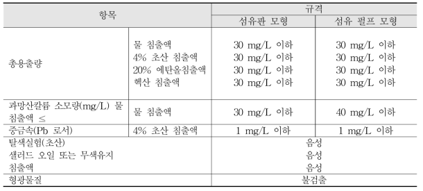 식물 섬유류 식품용기의 이화학적 규격