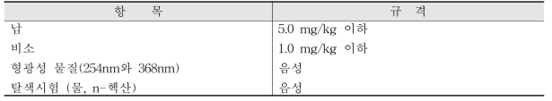 식품 포장용 원지의 이화학적 규격