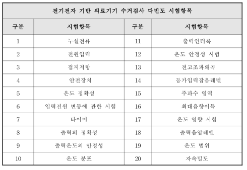 전기전자 기반 의료기기 수거검사 다빈도 시험항목