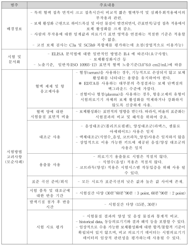 보체활성화 시험 요건 및 시험법(ISO10993-4: 2017, 부록 E 관련)