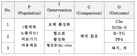 PICO 설정