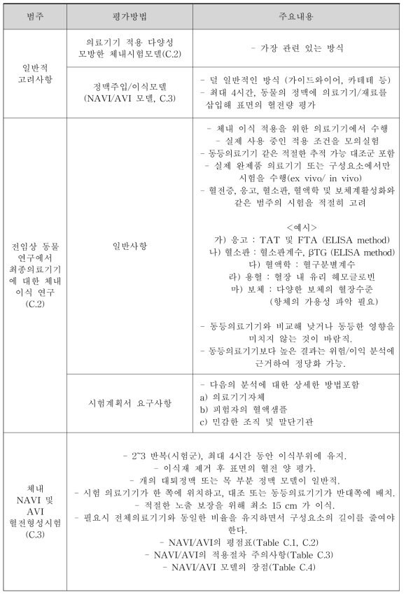 체내 시험법(in vivo) 평가요소