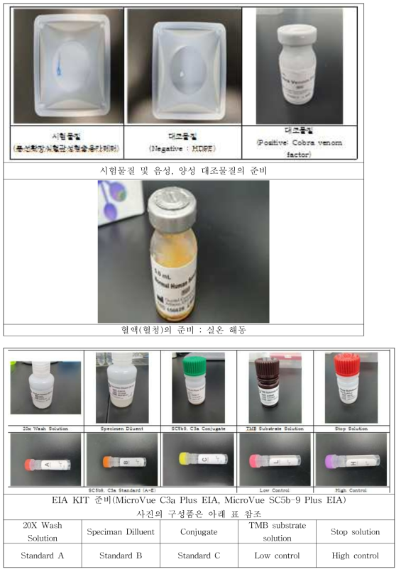 보체계(in vitro) 시험 시험절차 : 시험물질 및 ELISA kit 준비