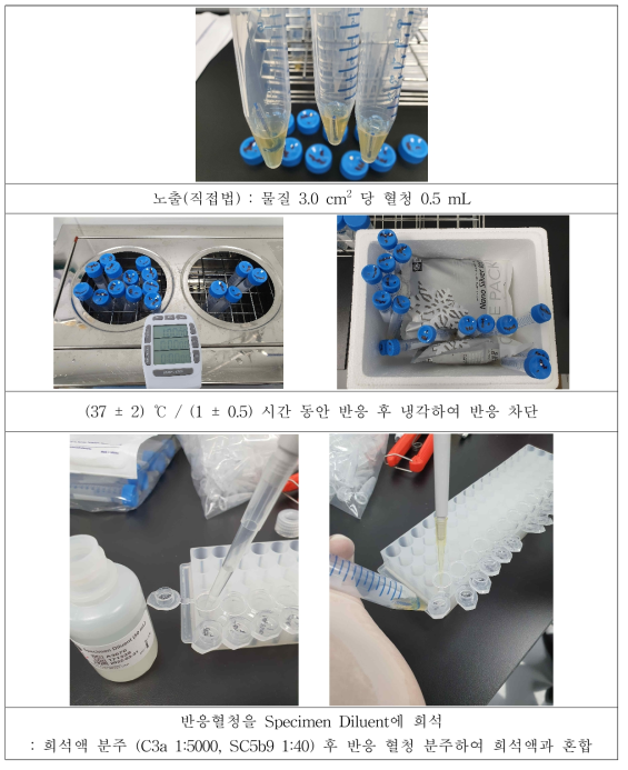 보체계(in vitro) 시험 시험절차 : 혈청과의 반응