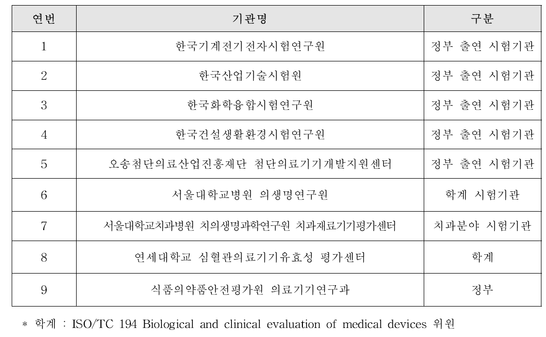 전문가협의체 구성