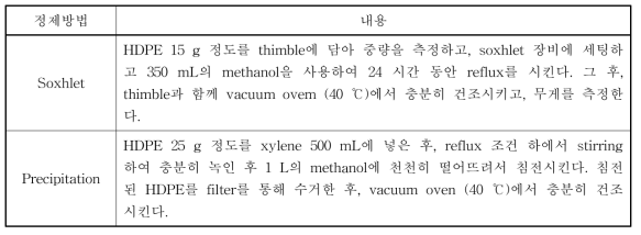 정제방법