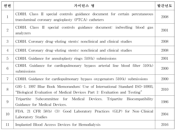 의료기기 혈액적합성 관련 가이던스
