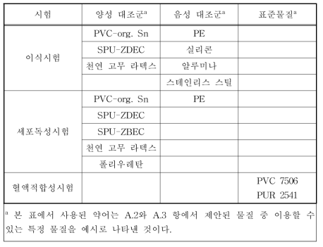 표준물질 및 대조군의 예시