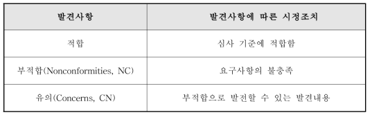 KOLAS 평가 시 발견사항 및 시정조치