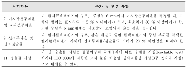 시험항목 별 개정사항