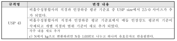 관련 규격 중 변경 내용