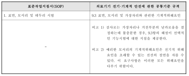 표준작업지침서 및 관련 규격 비교표