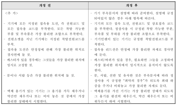 전기 기계적 안전에 관한 공통기준규격 개정 전 후 시험 검체 준비방법 비교표