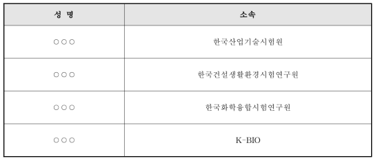 전문가 위원회 구성(측정불확도 평가 사례 개발, 시험검사기관)