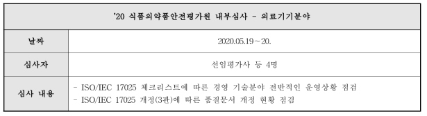 내부심사 일정 및 심사 내용