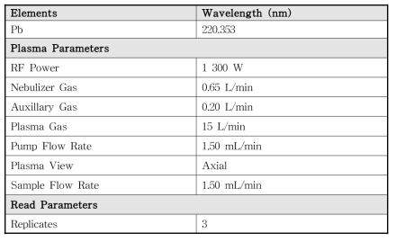 유도결합플라즈마 방출분광기의 시험조건